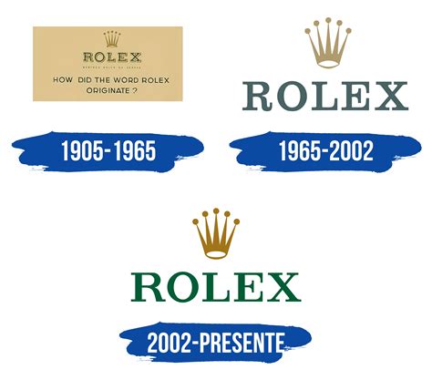 logo rolex tastiera|Rolex Logo: History, Evolution, Symbol of Luxury Watches.